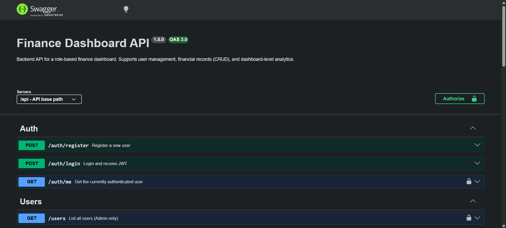 Screenshot of Finance Dashboard API - Role-Based Backend System - Backend project